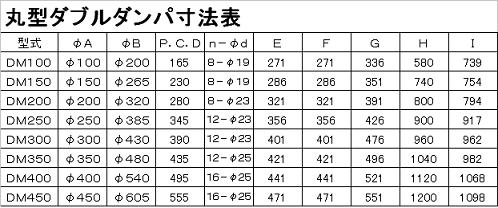 丸型DD寸法表