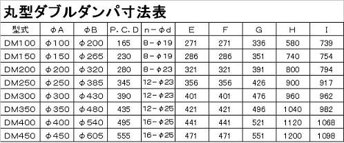 丸型DD寸法表