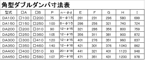 角型DD寸法表