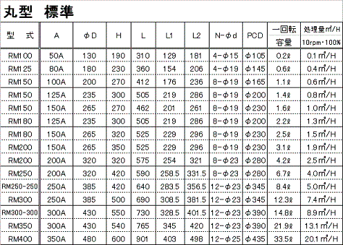 丸型RV寸法表